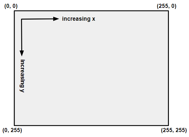 RGB sensing coordinates